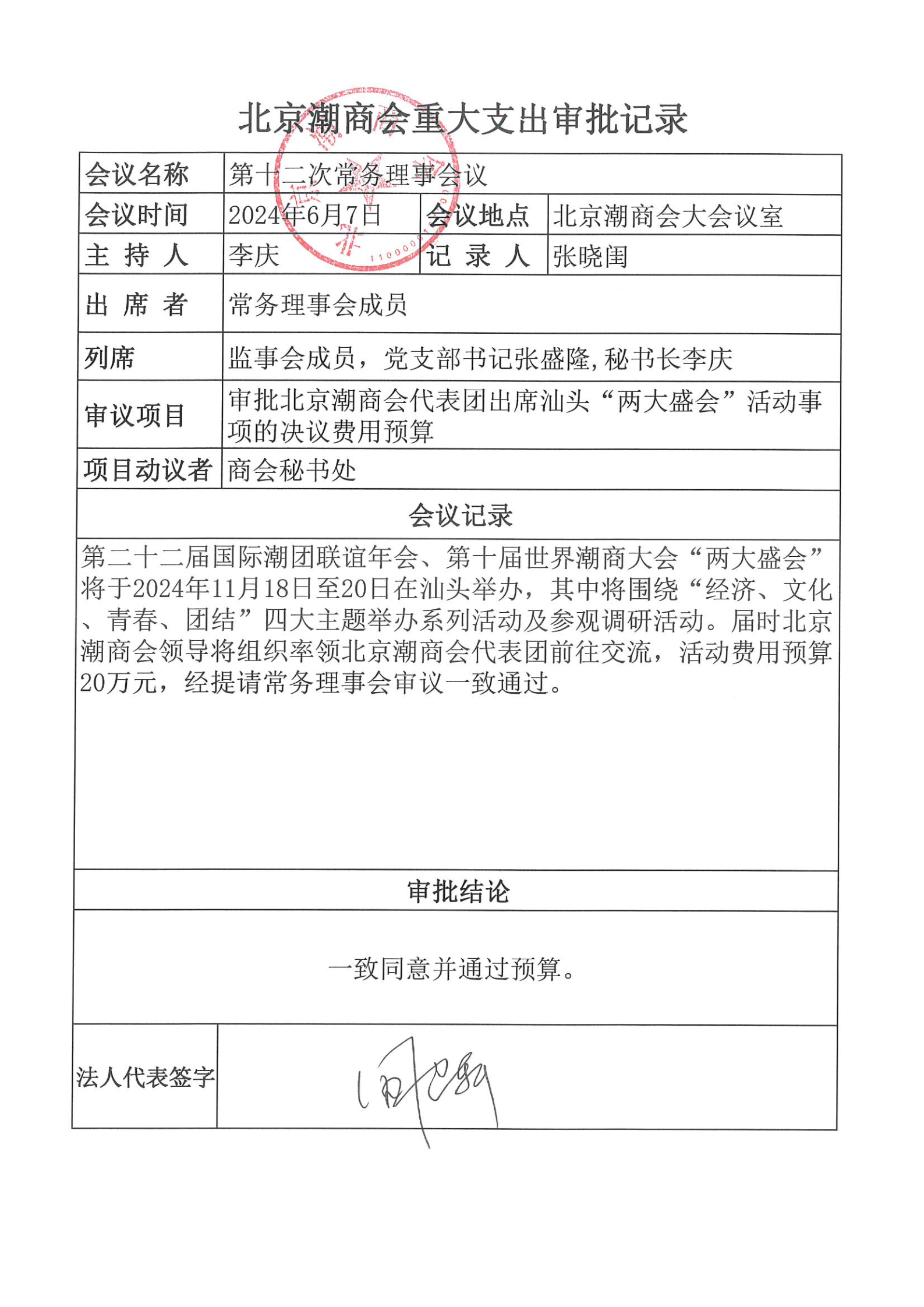 北京潮商会重大支出审批记录2024年第1号（第十二次常务理事会议）