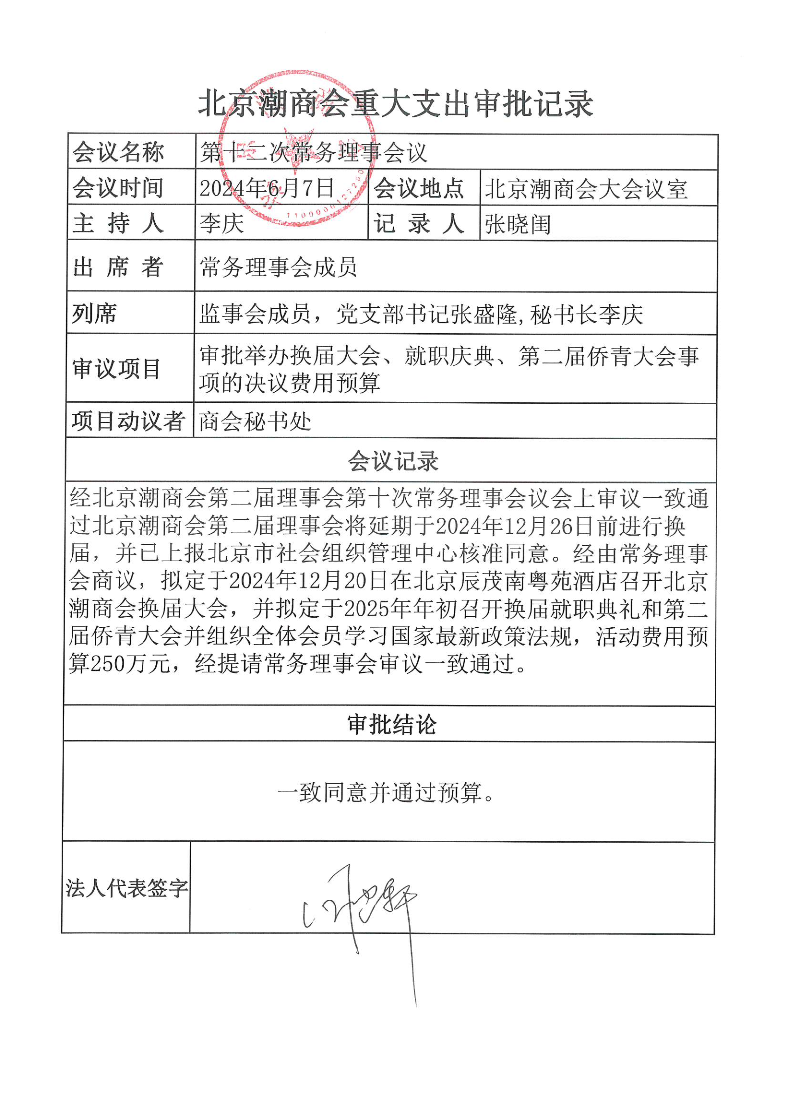 北京潮商会重大支出审批记录2024年第2号（第十二次常务理事会议）
